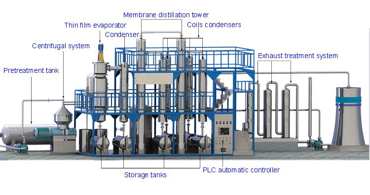 Waste-Motor-Oil-And-Plastic-Oil-To-Diesel-Recycling-Machine4