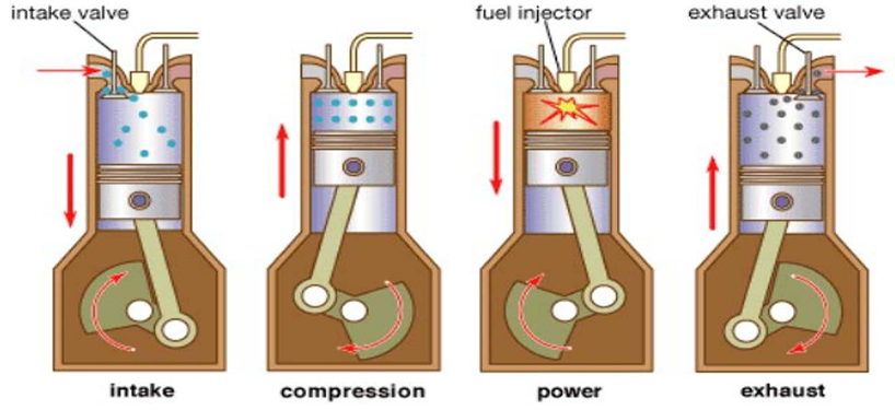 Diesel Engine Operation